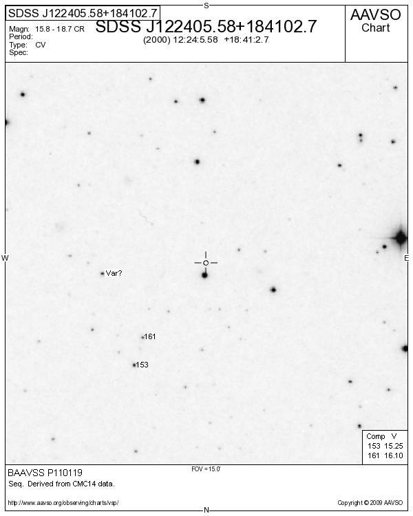 Com_SDSS J122405.58+184102.7_BAAVSS P110119